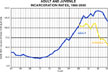 incarceration chart