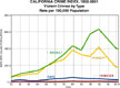 violent crime chart