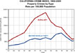 property crime chart