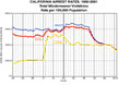 misdemeanor arrests chart