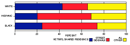 race by location chart