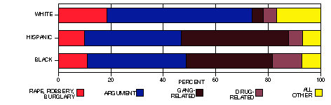 race by contributing circumstance chart