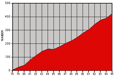 death penalties chart