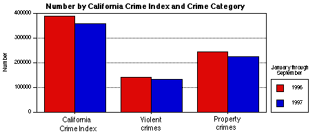 CCI BAR CHART