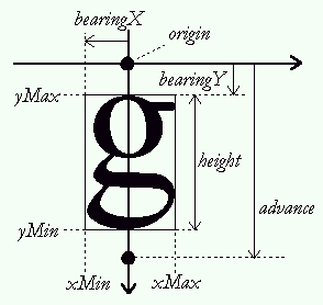 vertical layout