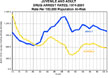 drug arrests chart