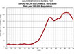 incarceration drugs chart