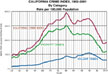 cci chart