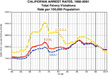 felony arrests chart