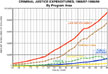 expenditures chart