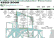 criminal justice timeline