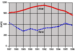 violent crime trend chart