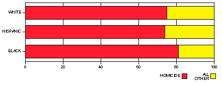 race, convictions chart