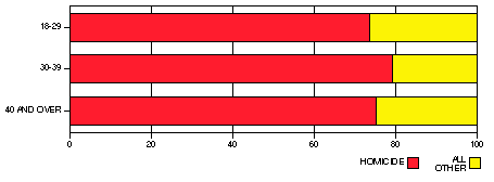 age, convictions chart