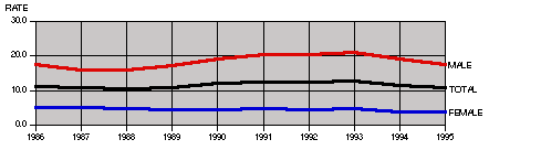 gender of victim chart