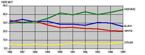 race of victim chart